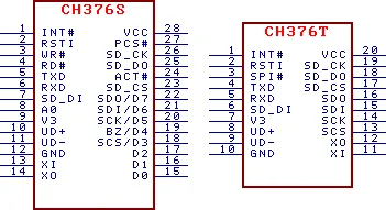 CH376 Failų Valdymo Mikroschemą, USB Prietaiso，Priimančiosios Režime, SD Kortelės UART，SPI 8-bitų Lygiagretus Prievadas，CH376T/CH376S 5vnt/daug