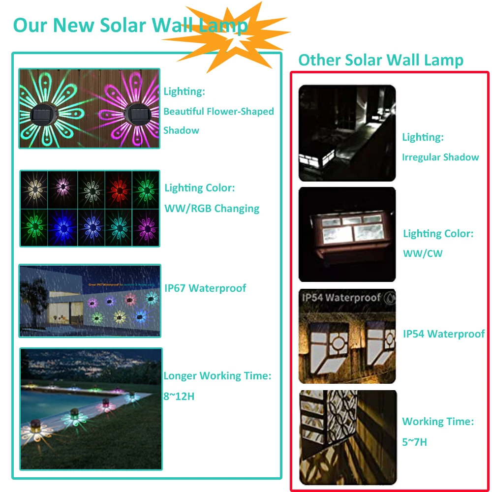 Lauko Saulės LED Žibintai Sienos Lempa su Gražus Šešėlis RGB WW Juoda ABS LED Tvoros Sienos, Šviesos, IP65, Tvora Dekoratyvinis Apšvietimas