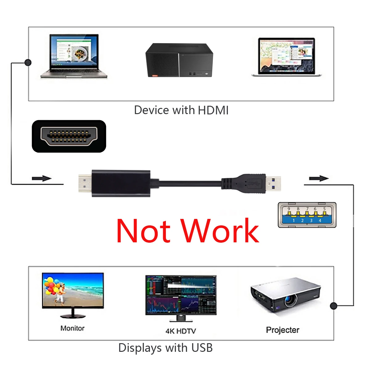 Cablecc Projektorius 1080P Vaizdo Monitorius, Konverteris, Laidas USB HDTV Adapterio Kabelis, skirtas Staliniams Nešiojamas KOMPIUTERIS, USB 3.0 HDTV Vyrų 6FT